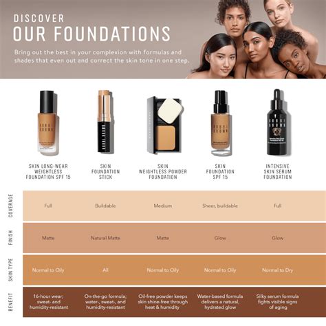 skin foundation bobbi brown|bobbi brown foundation color chart.